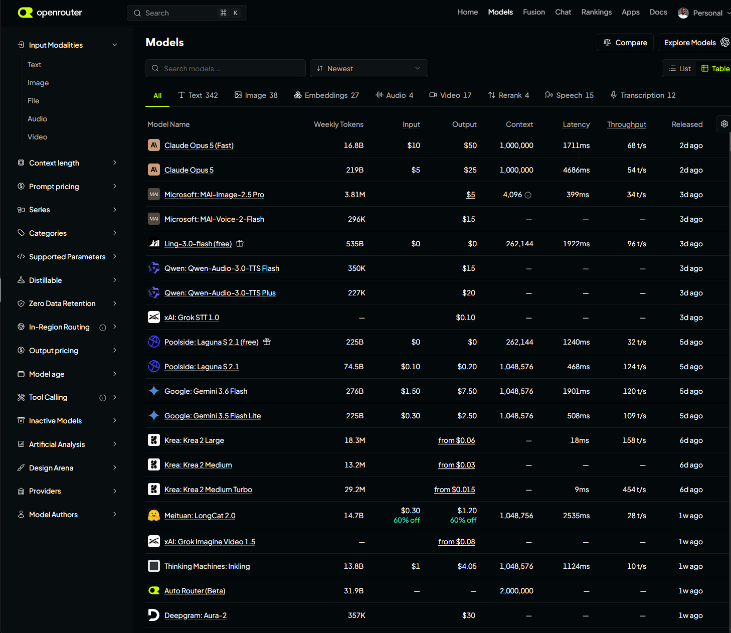 The OpenRouter models page filtered by input modality, showing the table view with per-model pricing, context length, latency, and throughput columns